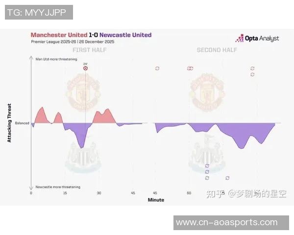 曼联与纽卡斯尔激战在即谁能在英超赛场上笑到最后 曼联与纽卡斯尔激战在即谁能在英超赛场上笑到最后